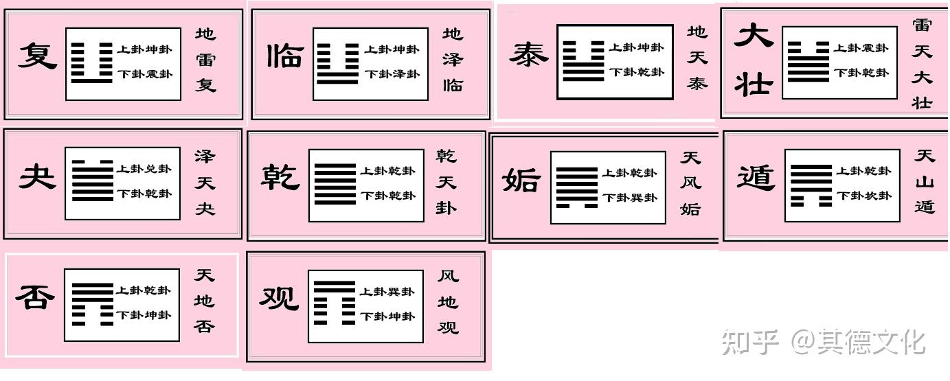 《易经》观卦智慧8|富贵不可尽用,贫贱不可自欺,临卦观卦之用 - 知乎
