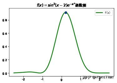 利用Hyperopt进行超参数优化 - 知乎