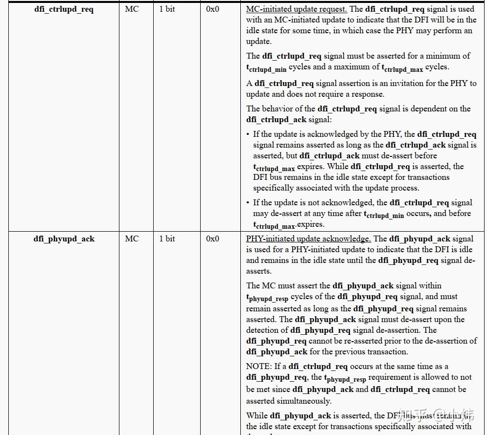 DDR自学整理10--DFI 接口 - 知乎