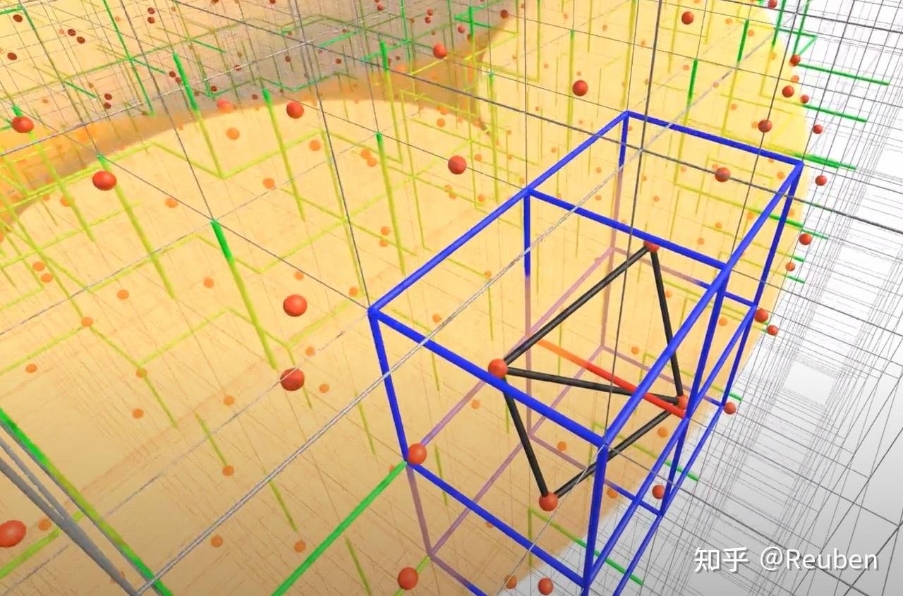 Dual Marching Cubes 论文阅读 - 知乎