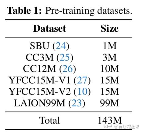 PyramidCLIP: Hierarchical Feature Alignment for Vision-language Model ...
