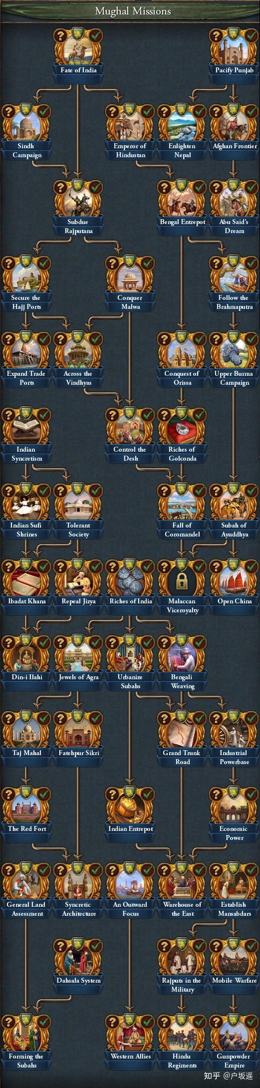 Dev Diary 4.9】欧陆风云4开发日志:帖木儿&莫卧儿- 知乎 Dev Diary 4.9】欧陆风云4开发日志:帖木儿&莫卧儿- 知乎