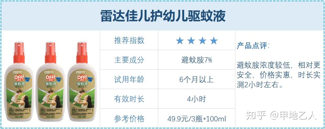 含避蚊胺 (DEET) 的驱蚊产品有哪些? - 知乎