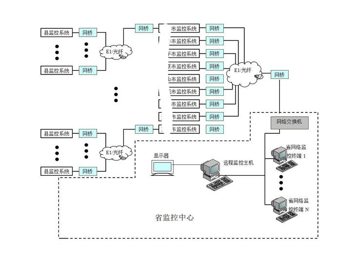 综合布线施工：企业信息化建设的秘密武器