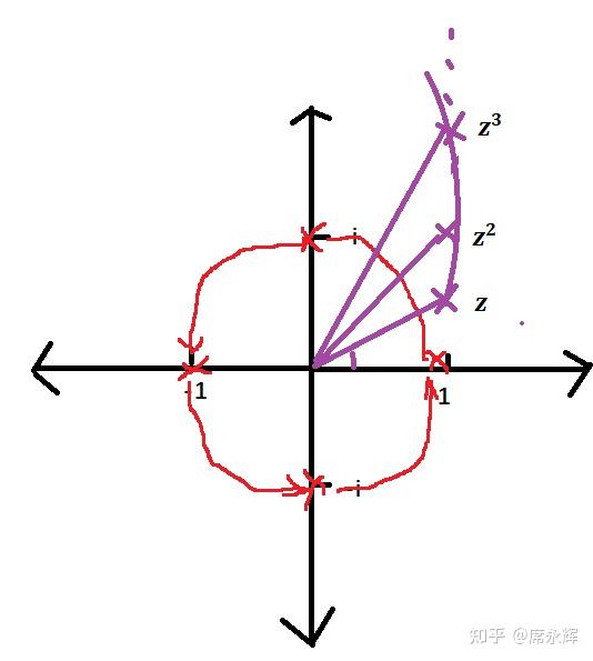 如何更好地理解复数(complex numbers) - 知乎