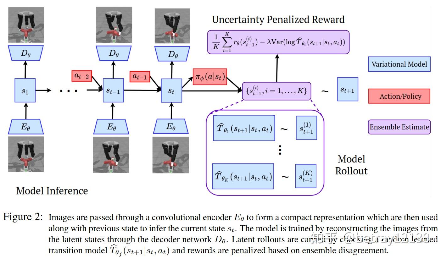 LOMPO-Offline Reinforcement Learning from Images with Latent Space ...