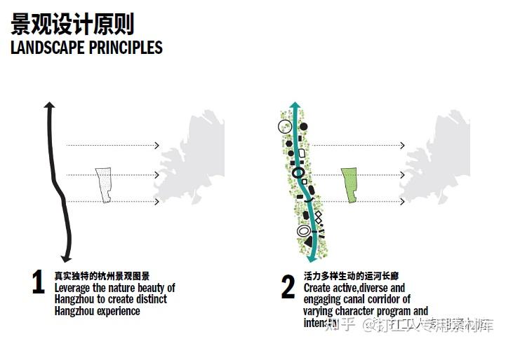 未来运河生活长卷!杭州大运河滨水公共空间概念方案征集暨方案深化设计(Hassell中标) - 知乎