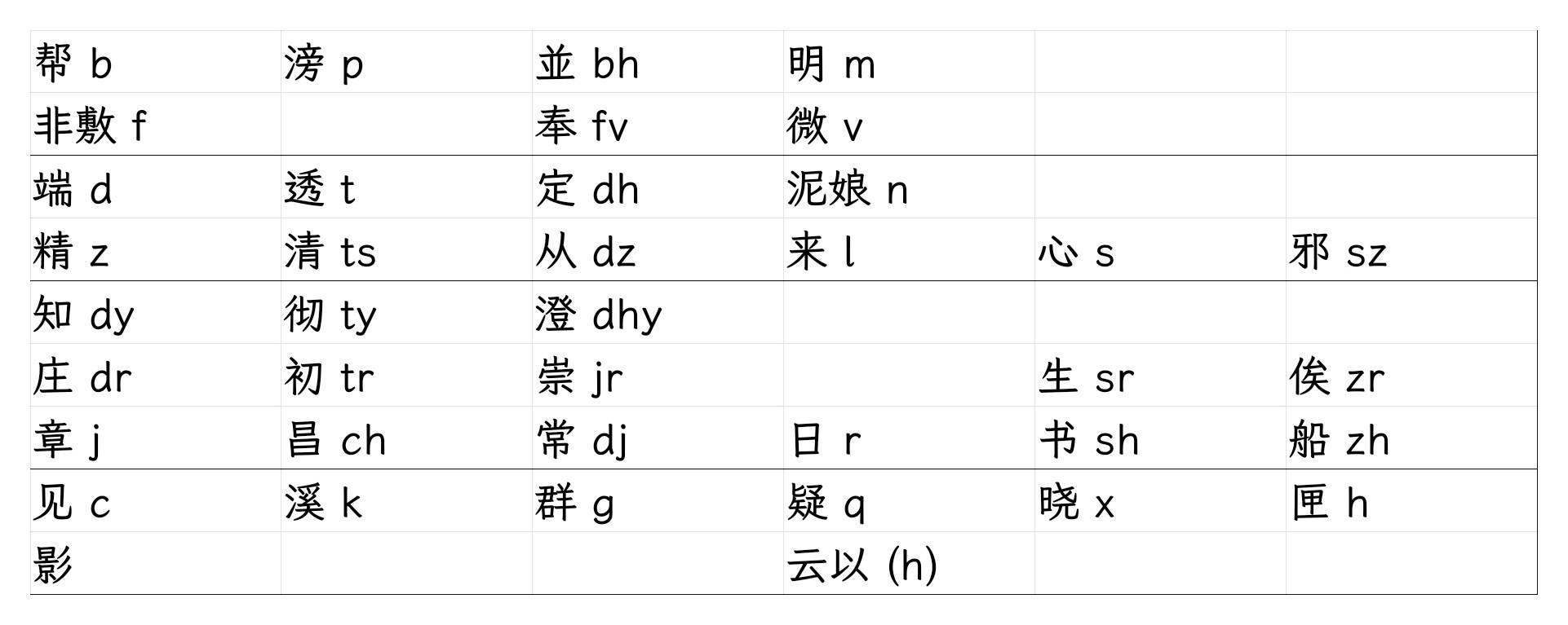 光速掌握通字方案 - 知乎