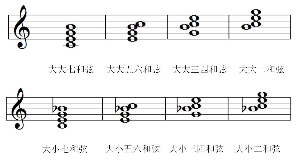 两个音就可以构成和弦,还是三个音才可以构成和弦? - 知乎
