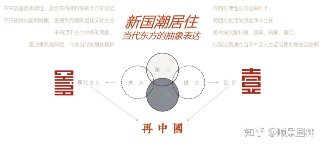 融创·香山壹号院：千里江山 终归壹院 - 知乎