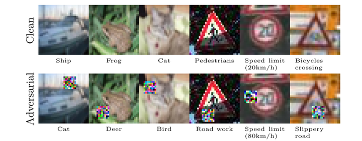 [论文总结] Location-optimized Adversarial Patches - 知乎
