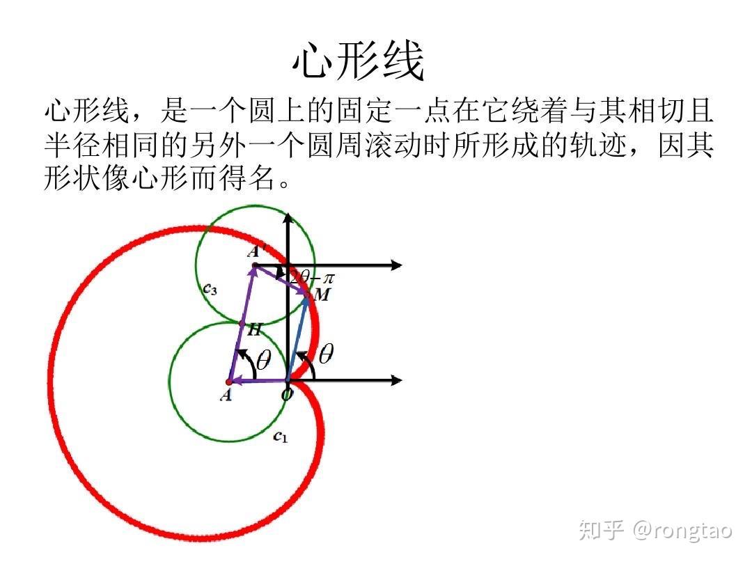 【兩小時學完結構力學】5 圖乘法 _圖乘法常用形心位置及面積 - 神拓網