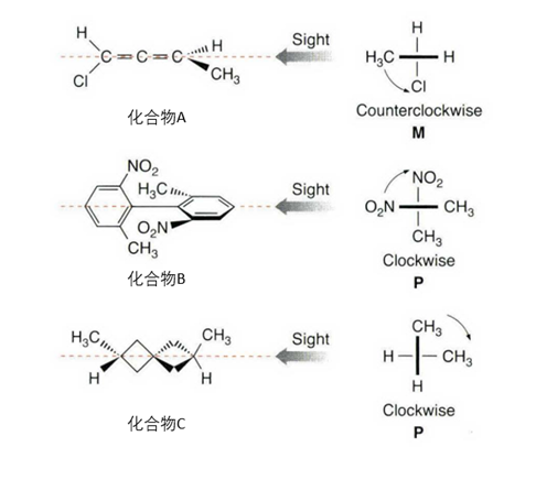 MicroED解析小分子绝对构型（手性） - 知乎