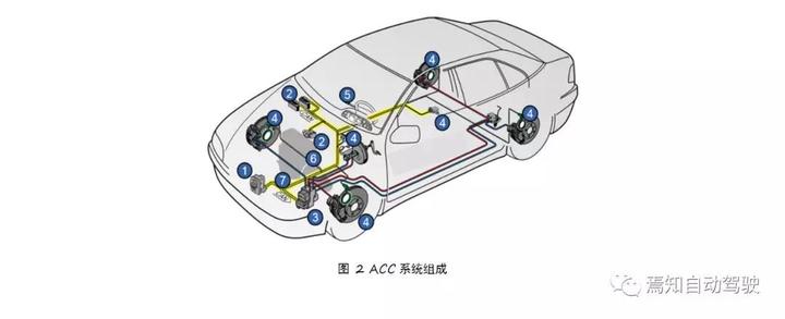 ACC系列（一）：ACC的功能、分类及系统组成 - 知乎