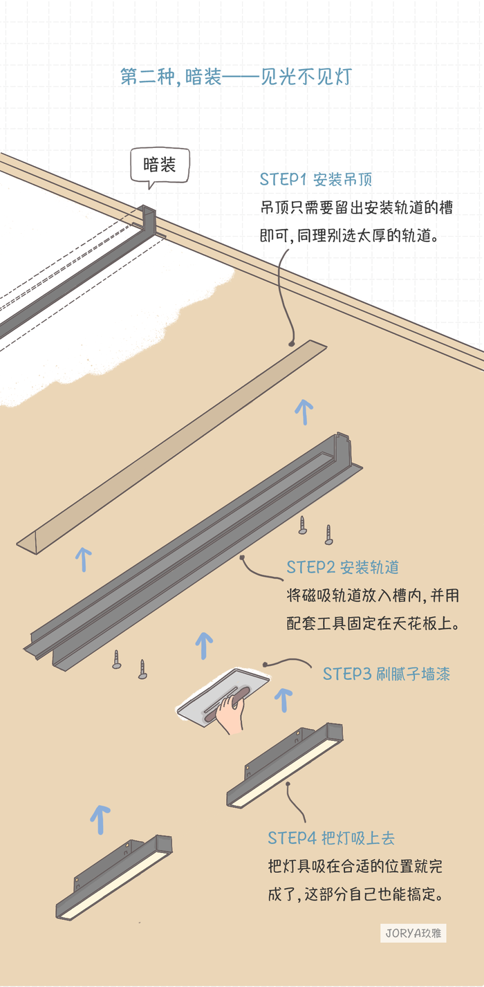 磁吸轨道灯,如何搭出高级感 - 知乎