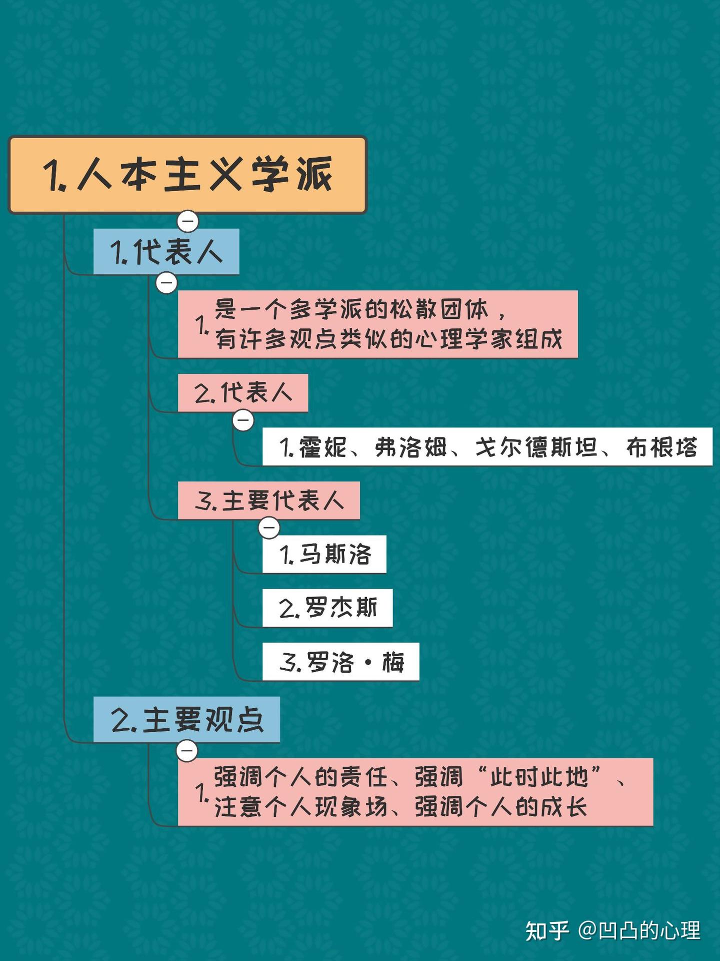 【第三十八天】人本主义学派的人格理论 - 知乎