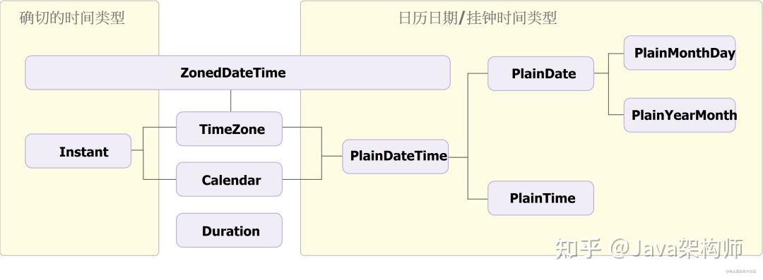 不用再 new Date() 了，那我们该用什么？ - 知乎