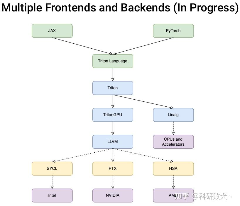 OpenAI/Triton MLIR 第零章: 源码编译 - 知乎