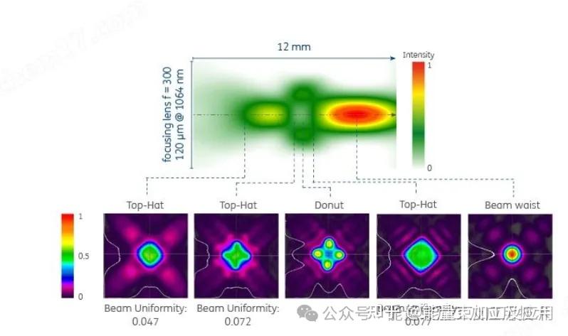 光束整形非球面镜:原理、应用与选型指南 - 知乎