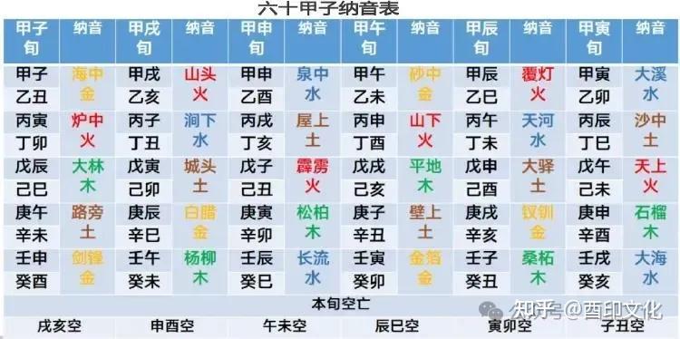 八字何为“四大空亡”？“空亡”到底以年柱还是日主来查？ - 知乎