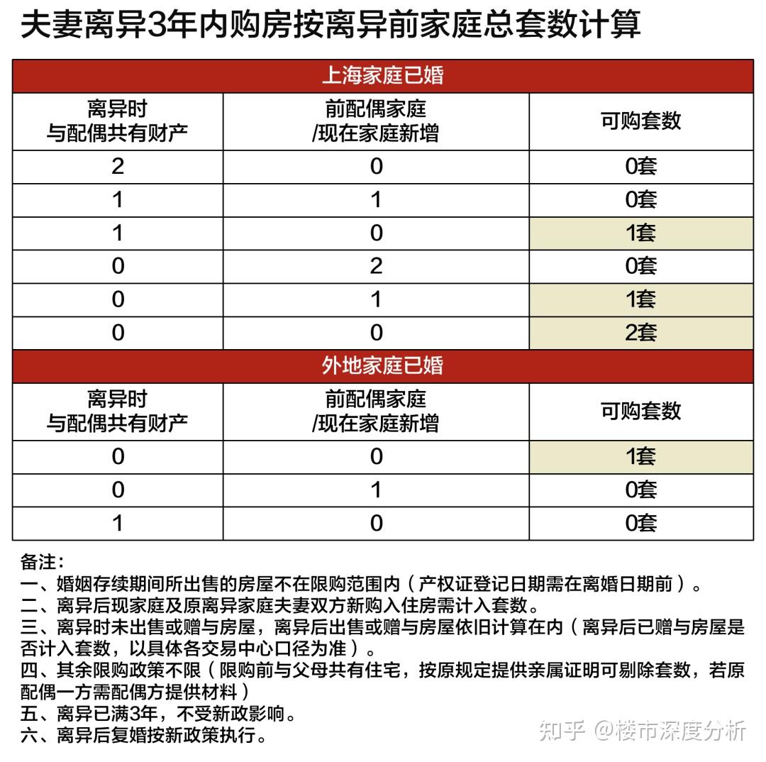 2023年上海全方面购房攻略 丨限购+贷款+赠与+继承+新房积分+税费+摇号 大汇总! - 知乎