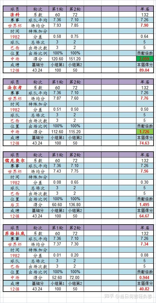 巴西世界 杯让球趋 势分析相关图片3