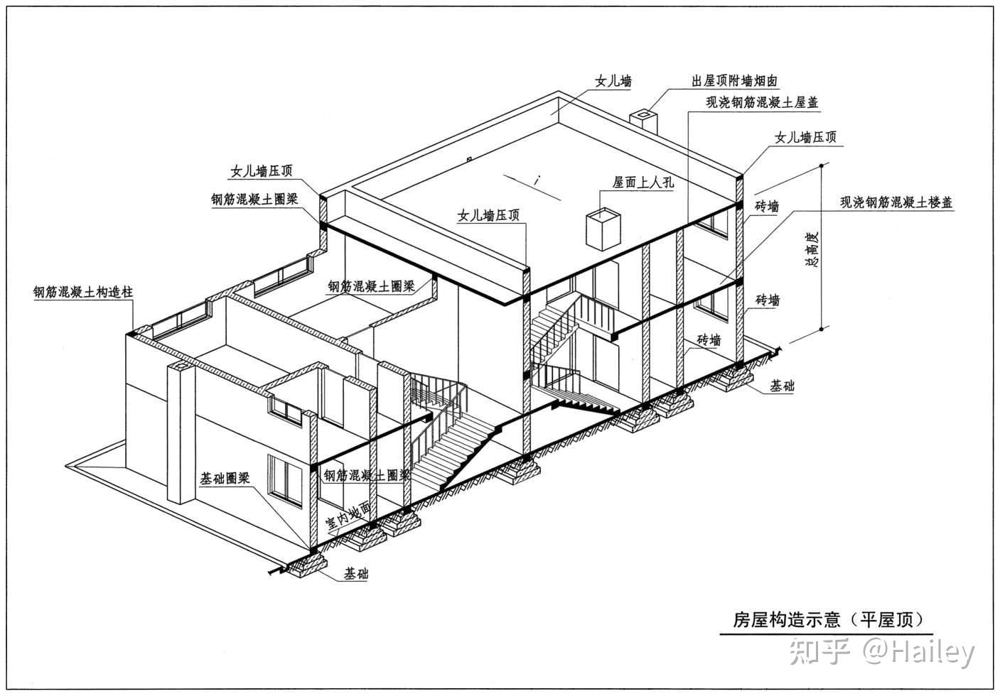 零基礎想看懂建築施工圖紙買什麼書或者買哪些視頻資料