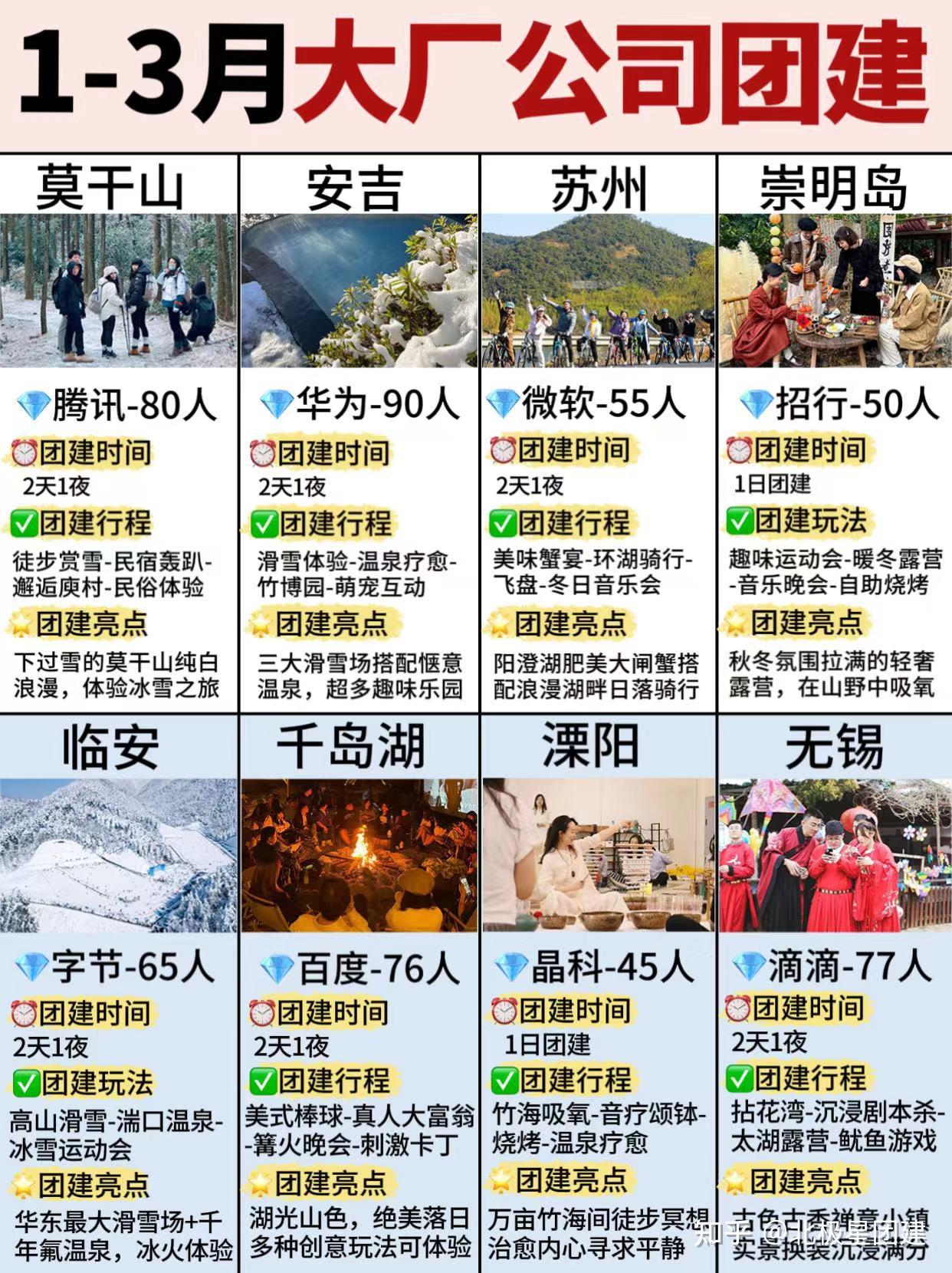 江浙沪团建|1-3月大厂同款团建方 - 知乎