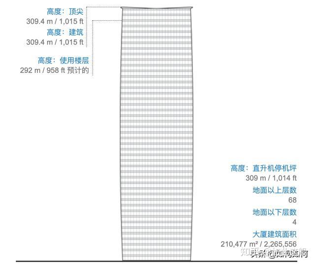 广州,250米以上摩天大楼一览 - 知乎