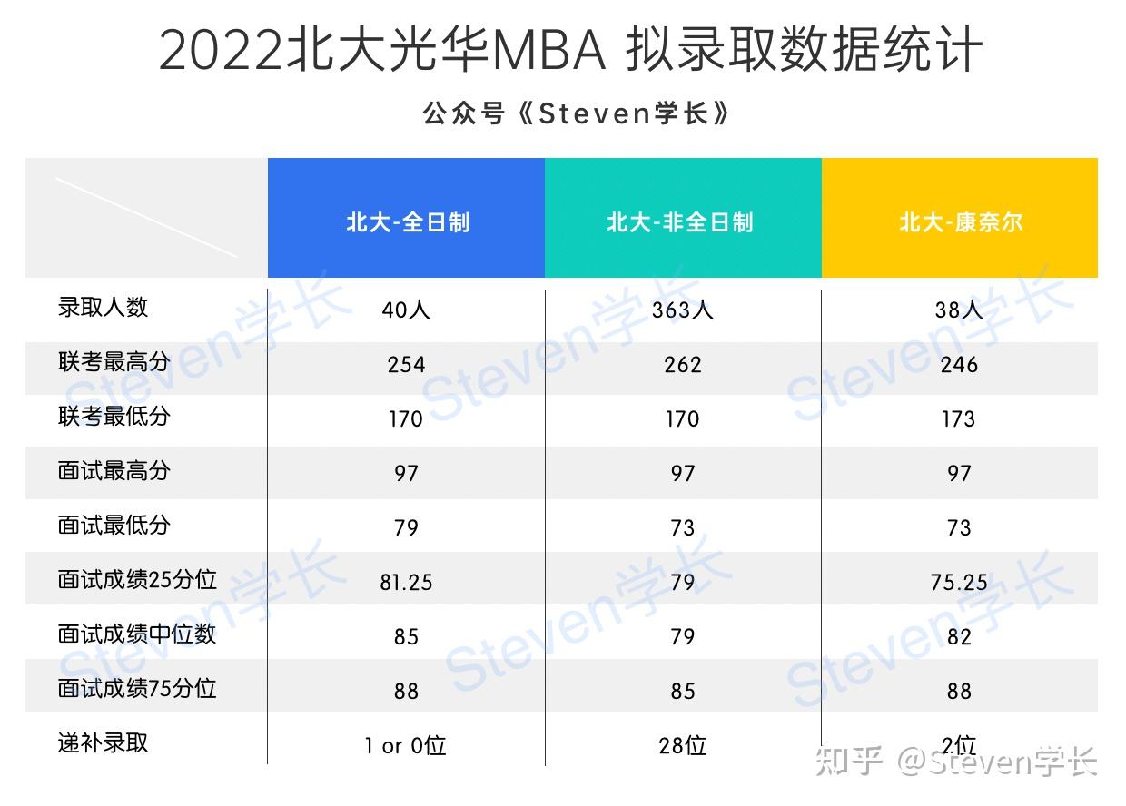 北大汇丰的mba和光华mba深圳班哪个好一点