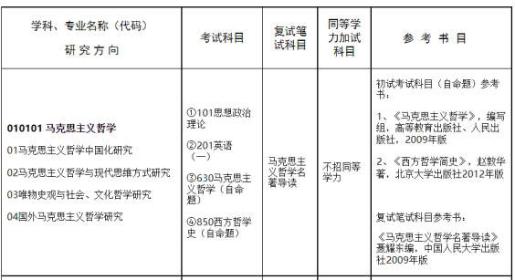 广东学生考广州大学难吗？