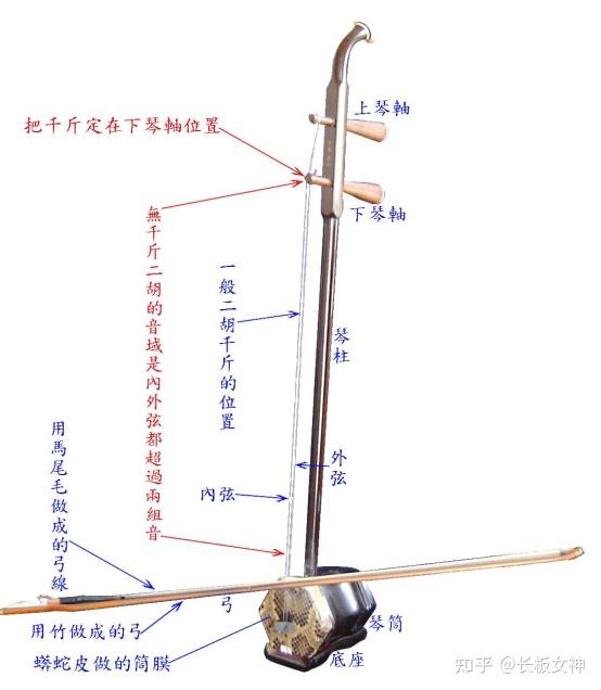 初学者如何选购第一把二胡？附高性价比新手二胡推荐- 知乎