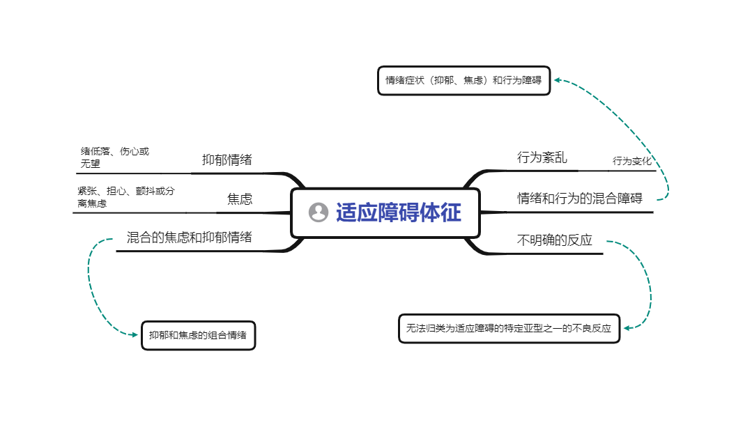 适应障碍是病吗?都有哪些症状?如何界定? - 知乎