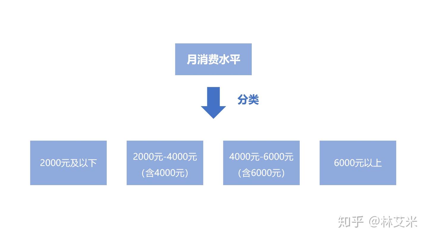 如何培养自己深度思考的习惯? - 知乎