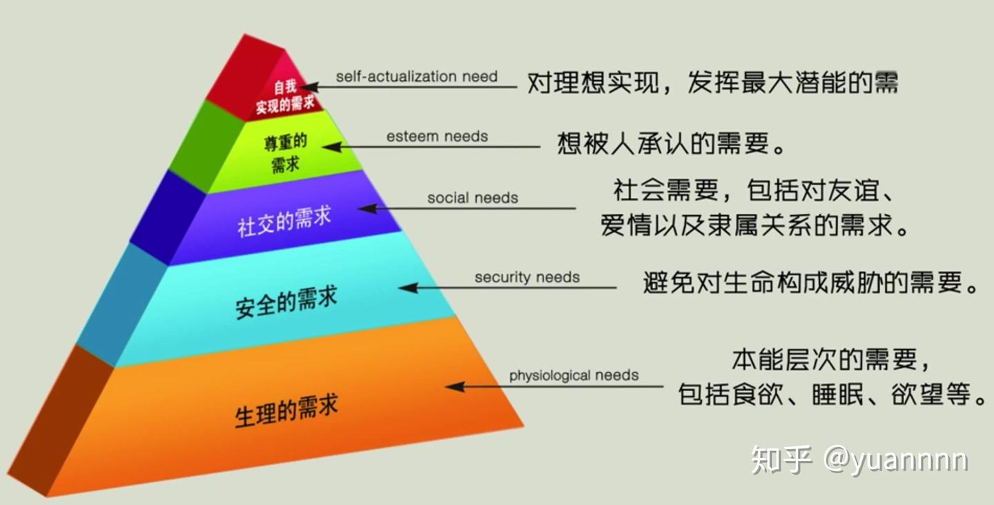 心理学的历史（心理学概论课程笔记） - 知乎