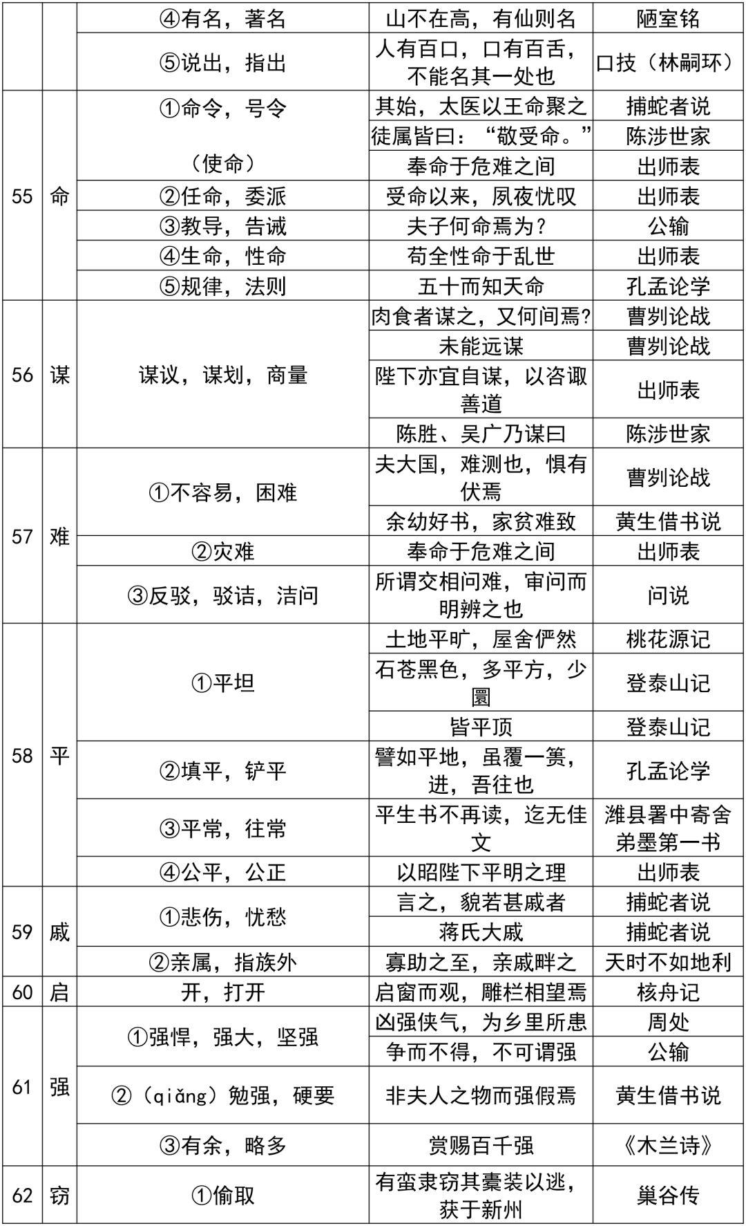 初中语文：7~9年级文言文150个常考实词汇总，值得收藏打印！ - 知乎