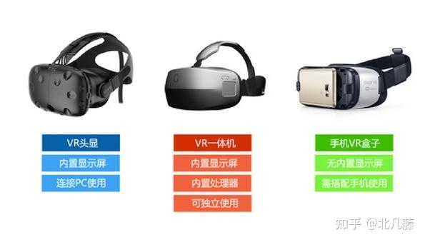 入坑VR前必看:玩游戏、看电影选哪款VR设备比较好?附2022年热门VR对比推荐【双十二特更】 - 知乎
