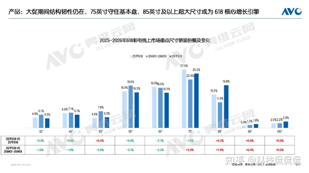 85吋RGB-Mini LED电视选购指南:海信小墨E5S Pro成大众家庭首选