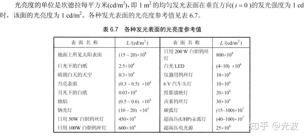 衡量光大小的物理量及其单位——光通量/流明 (lm)、发光强度/坎德拉 (cd)、光照度/勒克斯(lx)、光亮度/坎德拉每平方米(cd/m² ...
