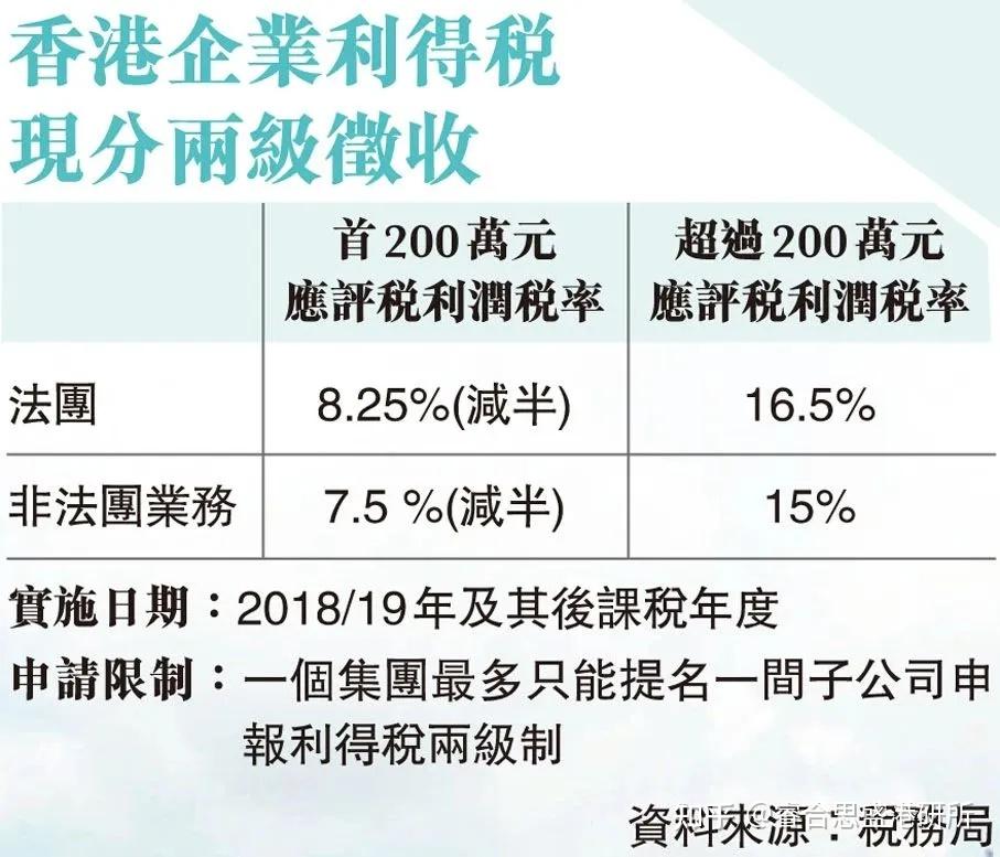 香港公司利得税全解析：从申报到缴纳，一文搞定！ - 知乎
