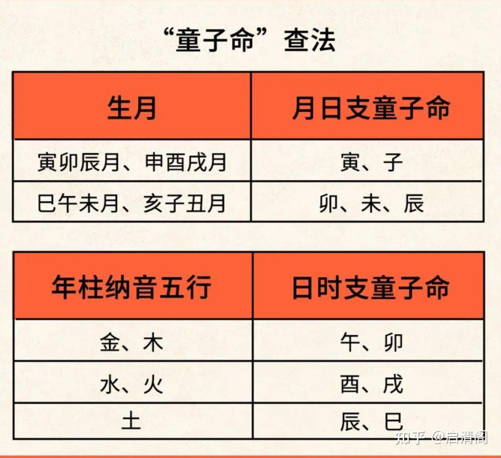 聊聊关于童子命的那些事！ - 知乎