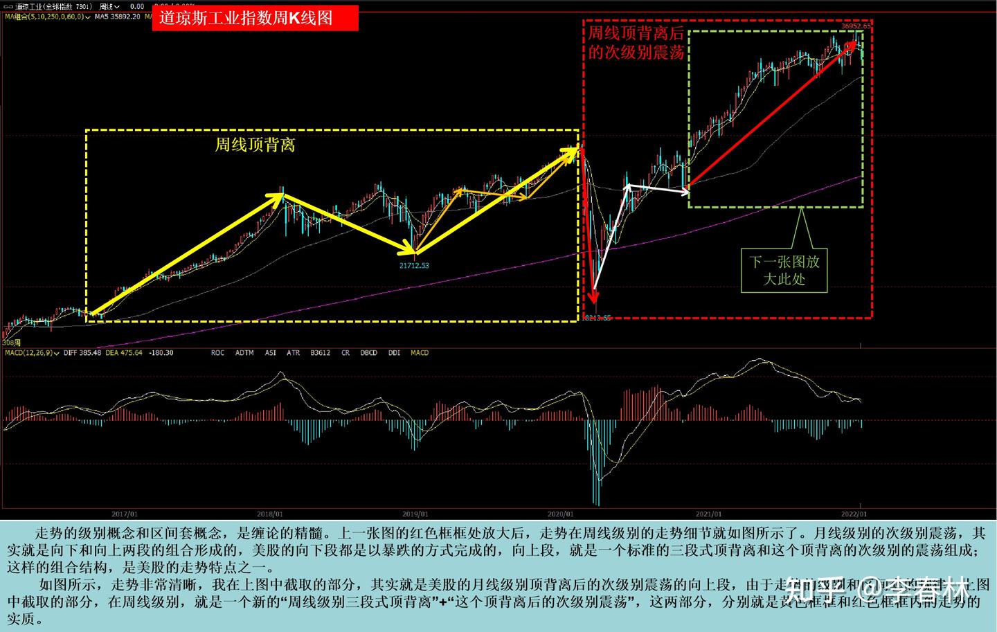 美股历史大顶已经在2022年1月4日形成了（美股暴跌即将上演） - 知乎