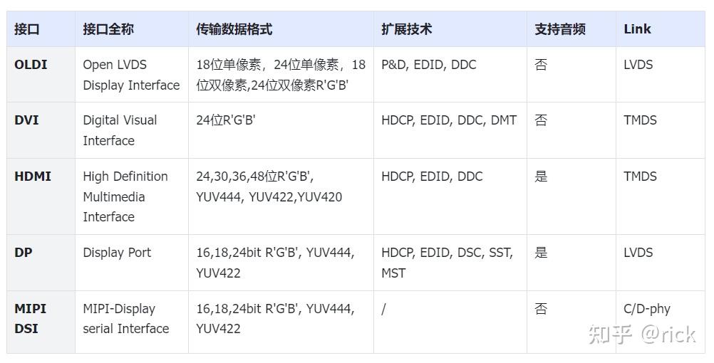 智能座舱架构与芯片- (6) 显示篇 上 - 知乎