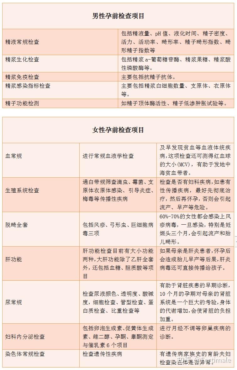 孕前检查都查什么
