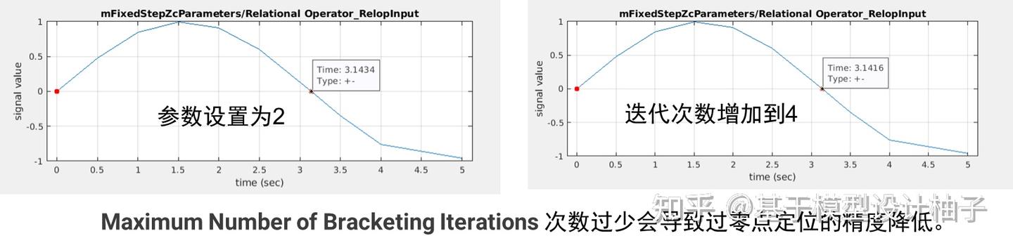 仿真加速：如何看懂 Solver Profile 的报告 - 知乎