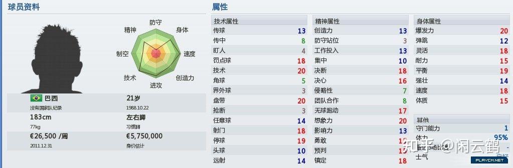 fm里罗纳尔多的数据应该怎么做? - 知乎