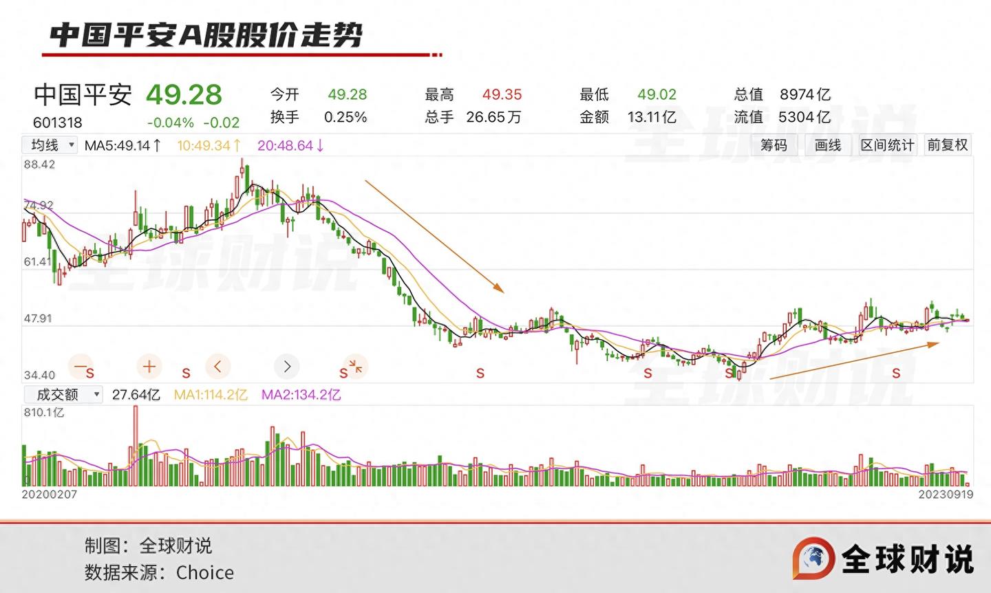 谁在阻碍中国平安上涨- 知乎