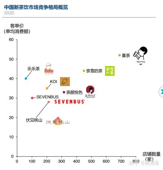 内卷严重的新茶饮市场 边界到底在哪？ - 知乎