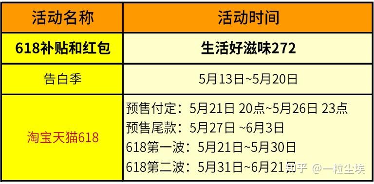 2026年618活动省钱攻略,什么时候力度大更便宜?618消费券和补贴玩法都有哪些?
