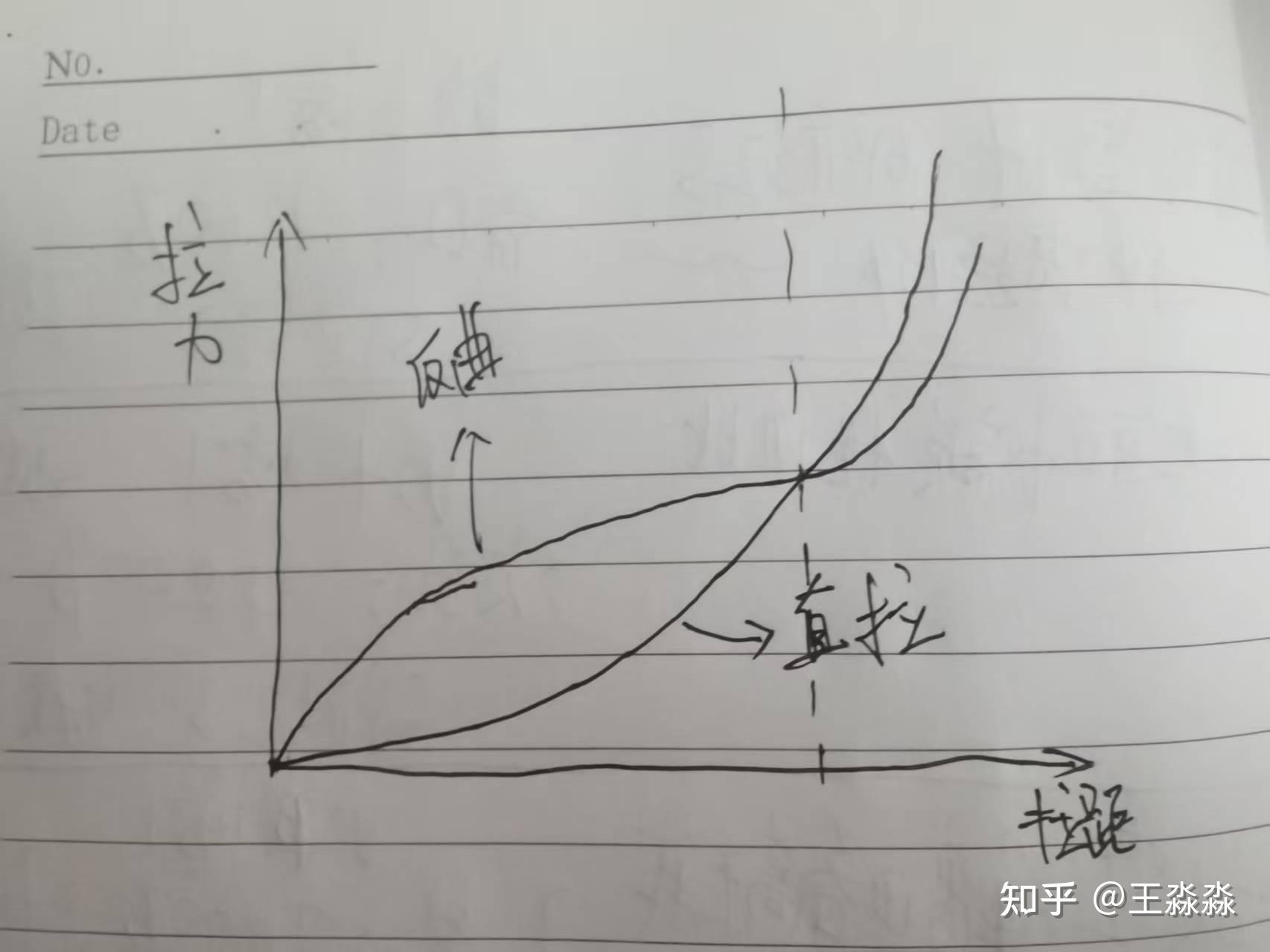 反曲弓对比直拉弓的优势有哪些? - 知乎
